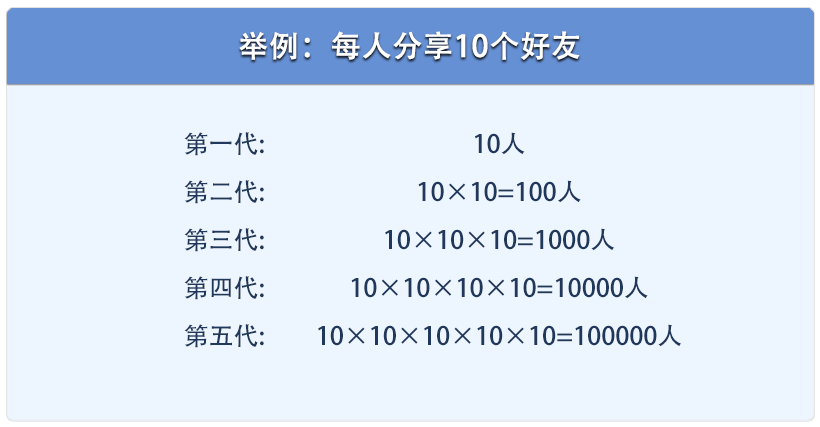 棋牌游戏代理发展前景怎么样(图2)